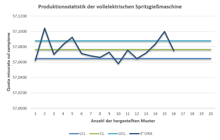 Vollelektrische Spritzgießmaschine