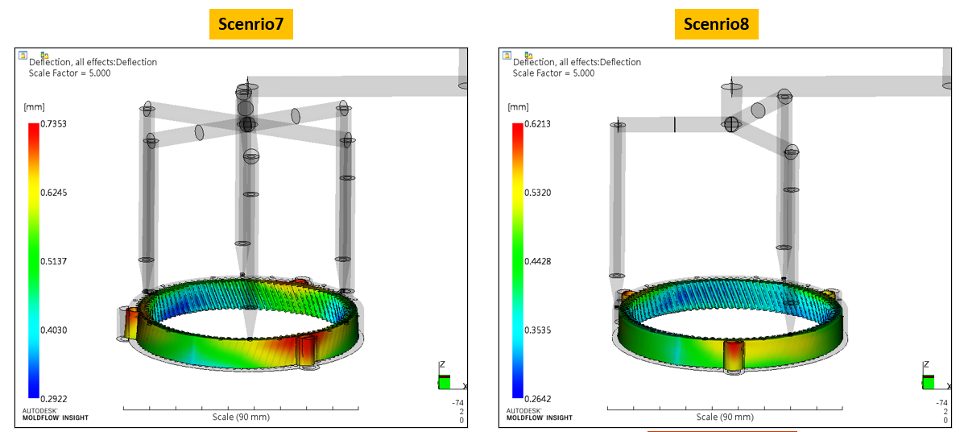 Deformation of plastic crown in e-bike reducer