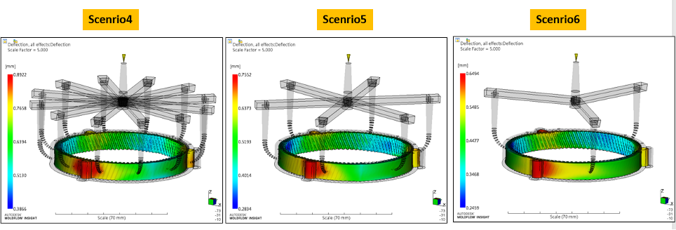 Deformation of plastic crown in e-bike reducer