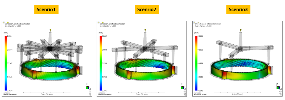 Deformation of plastic crown in e-bike reducer