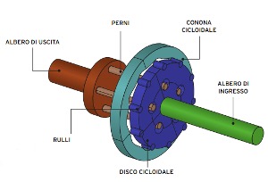Cycloidal drive operation