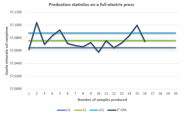 full-electric press