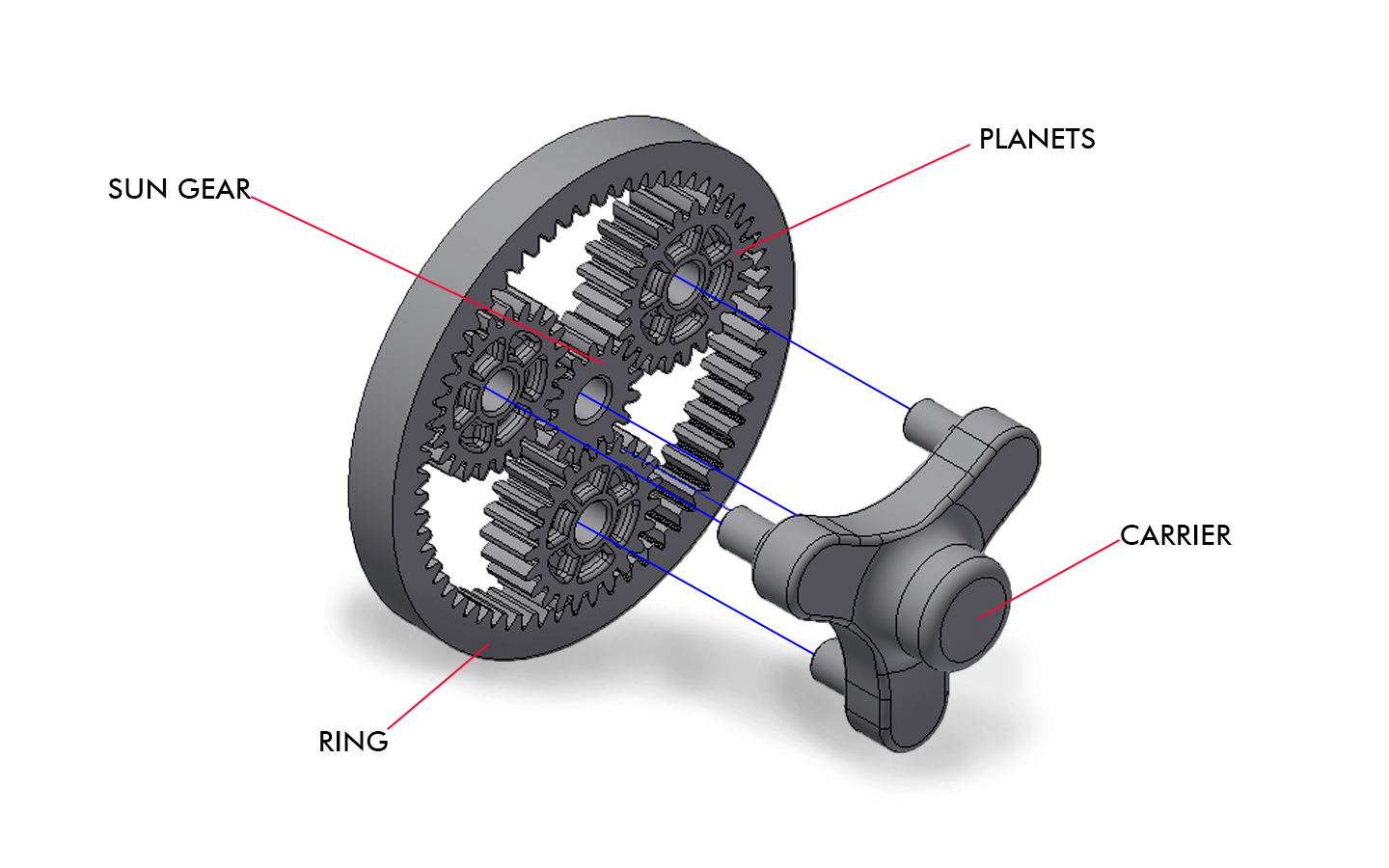 planetary gears in technopolymers