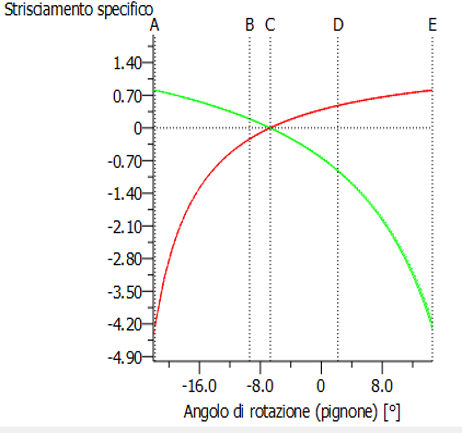 worm screws in technopolymer