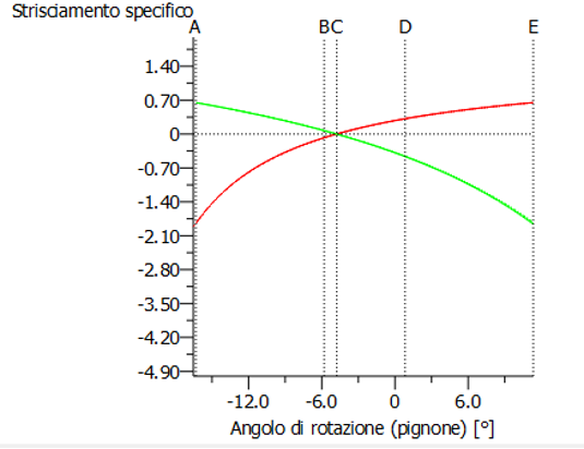 worm screws in technopolymer