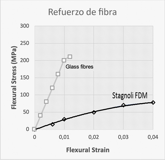 Refuerzo de fibra