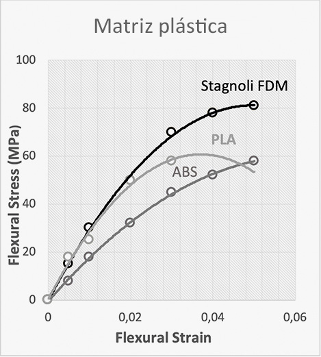 Matriz plástica