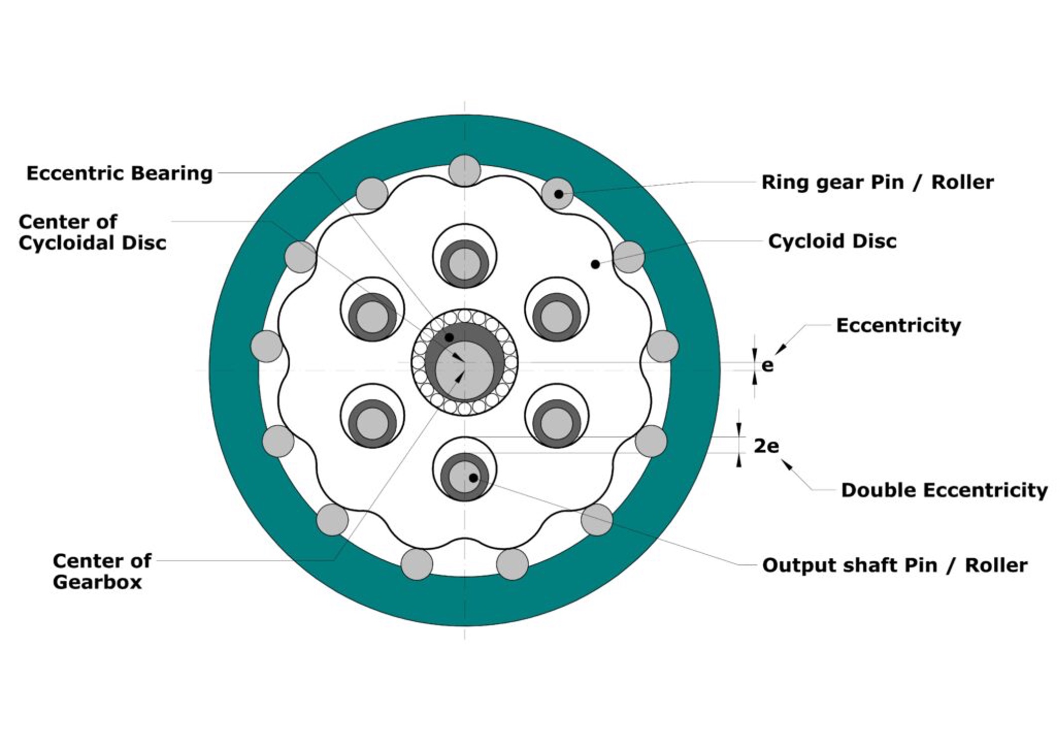 reductor cicloide