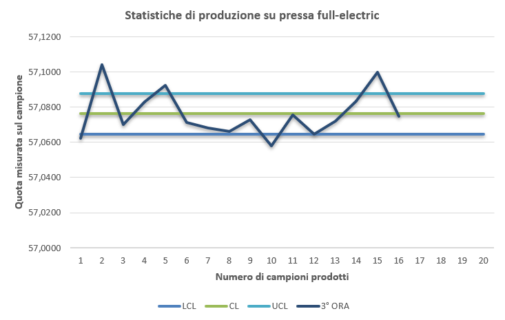 Pressa full-electric